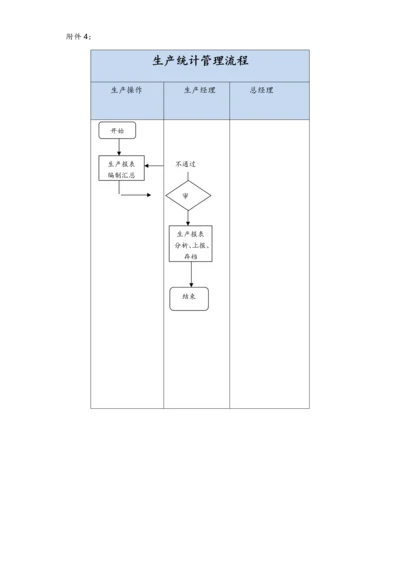 19-XX公司生产统计管理流程.docx