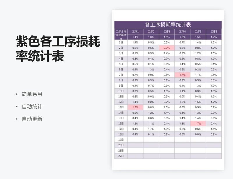 紫色各工序损耗率统计表