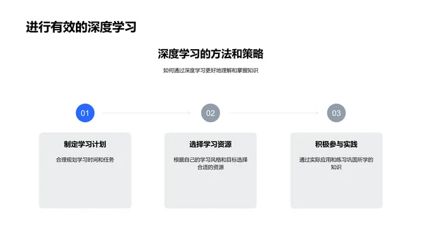 深度学习应用探析PPT模板