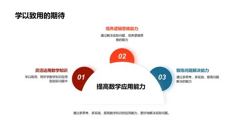 数学逻辑解决问题PPT模板