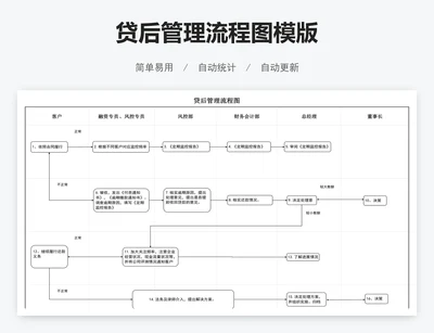 贷后管理流程图模版