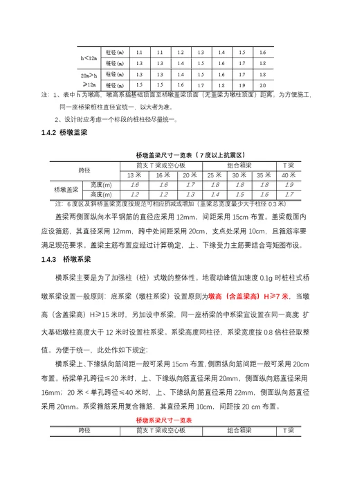 [安徽院] 市政桥梁设计标准2014.3.18