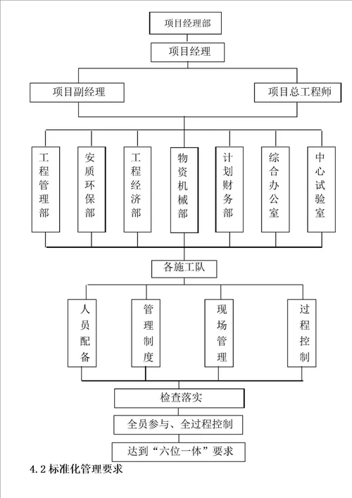 标准化建设方案和保证措施
