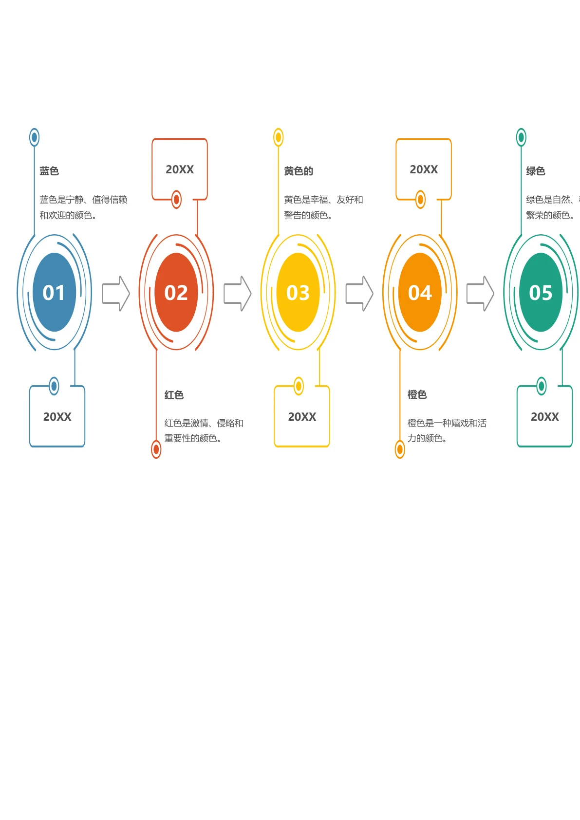 商业计划时间轴