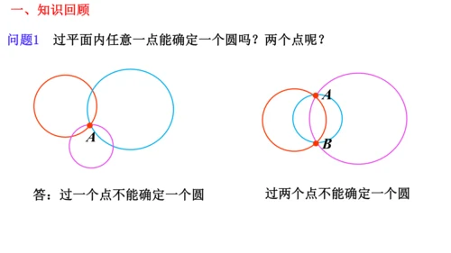 人教版第二十四章数学活动 探究四点共圆的条件  课件（共16张PPT）