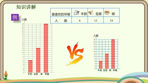 人教版数学四年级上册7.2 认识1格表示2个单位的条形统计图课件(共18张PPT)