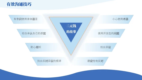 蓝橙色简约风如何提升团队凝聚力员工培训PPT模版效率