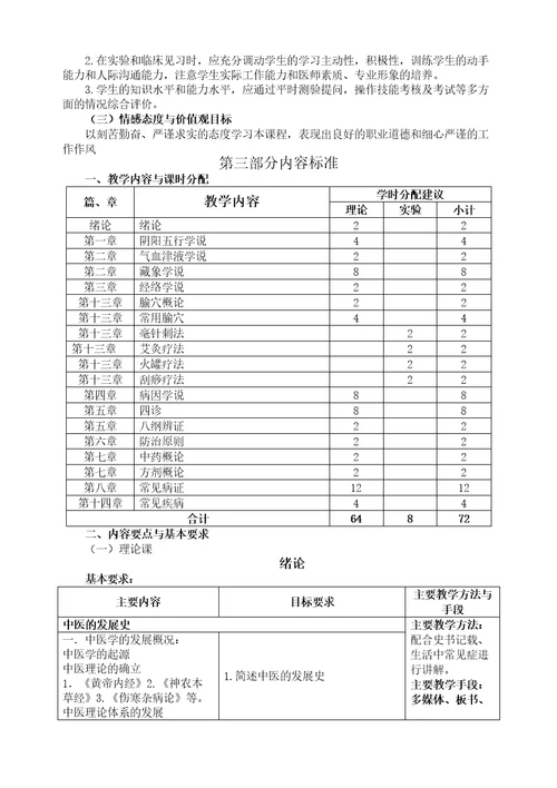 临床中医学课程标准