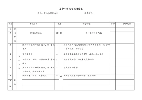 04-【标准制度】公司 KPI 绩效考核流程.docx