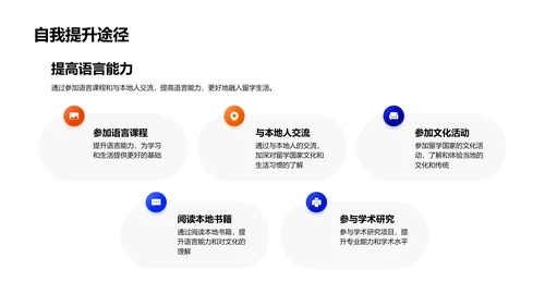 留学计划报告PPT模板