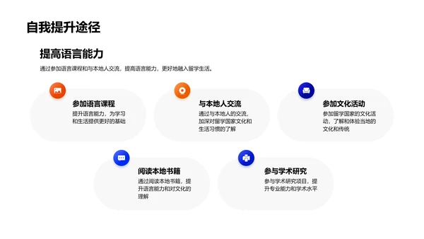 留学计划报告PPT模板