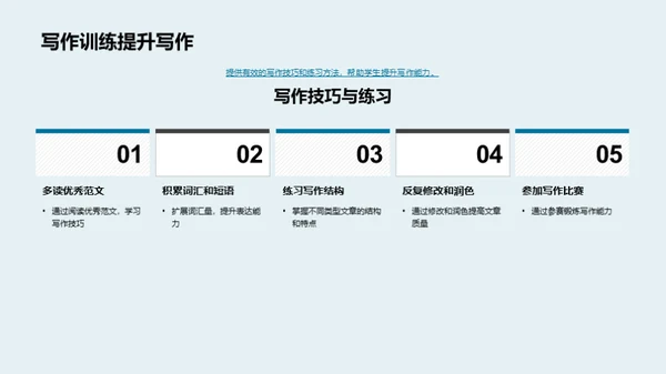 英语技能全面提升