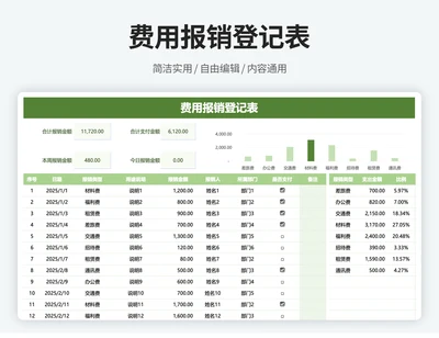 费用报销登记表