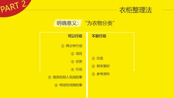 时间管理升职故事读书笔记PPT模板