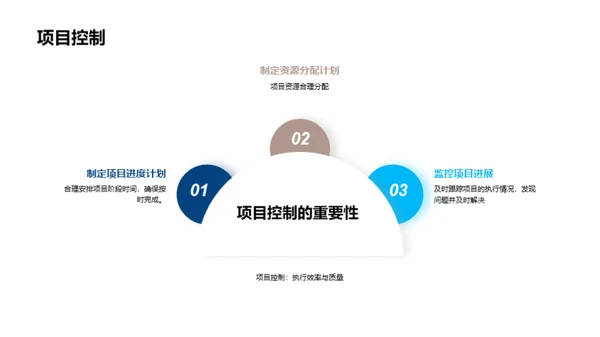 项目管理基础培训