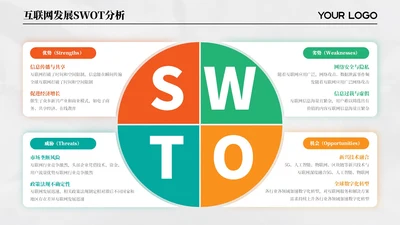 拼色简约SWOT4项排版PPT单页