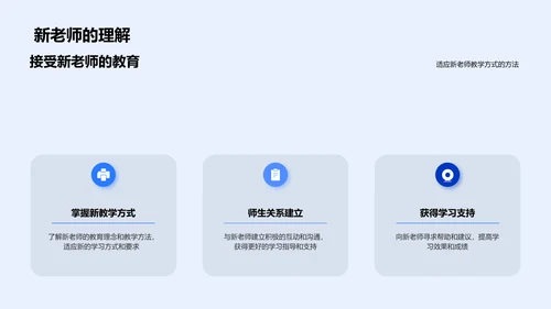 学习挑战与成长PPT模板