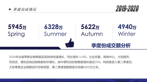 蓝色跨越2020年终总结述职报告工作汇报PPT