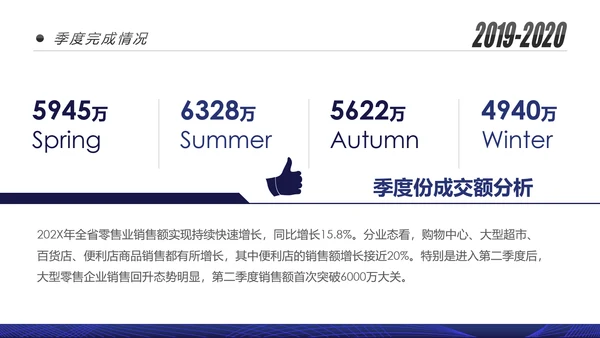 蓝色跨越2020年终总结述职报告工作汇报PPT