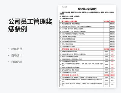 公司员工管理奖惩条例