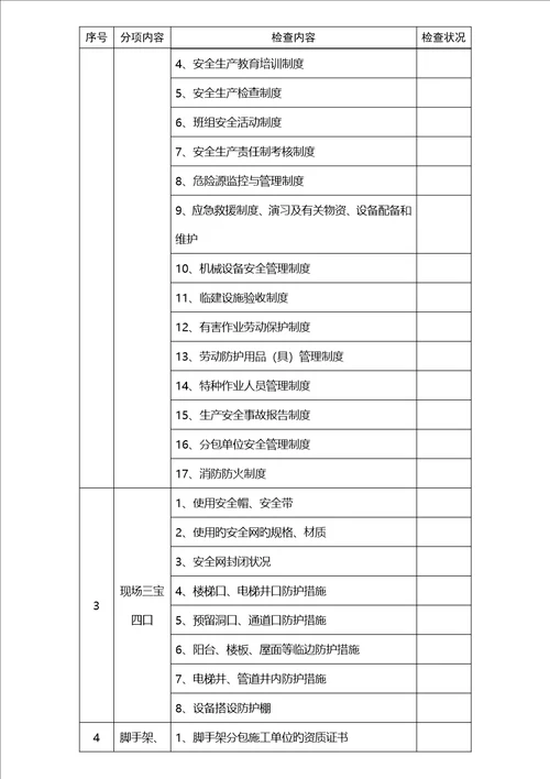 优质建筑综合施工安全监督检查表