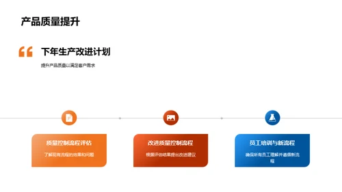 20XX年汽车生产剖析