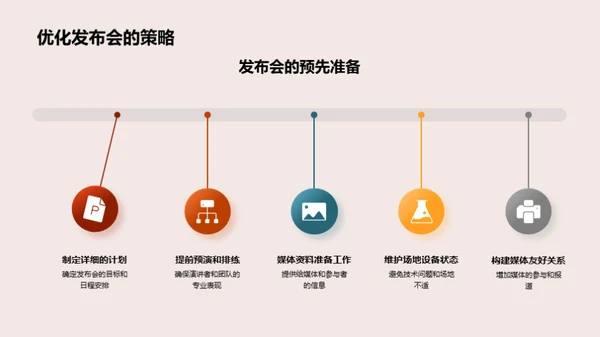 新闻发布礼仪指南