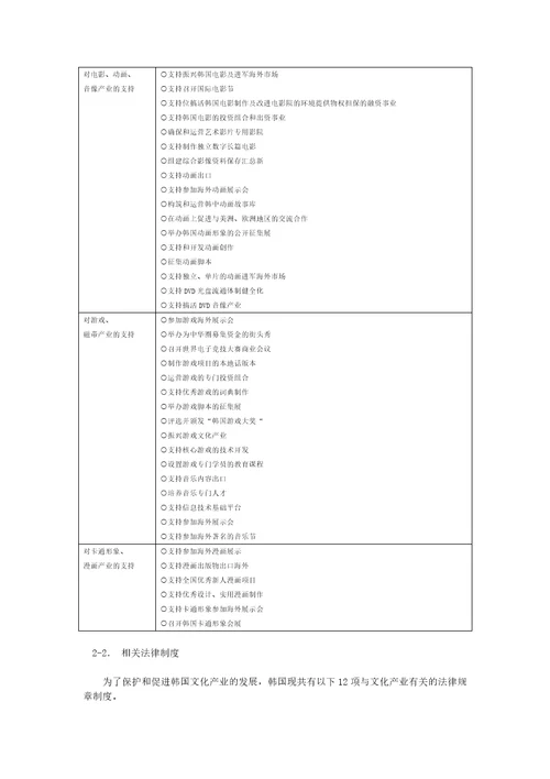 韩国文化产业概论内容整理