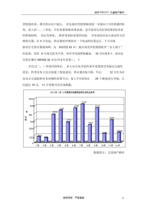 2012年度南昌房地产市场研究报告