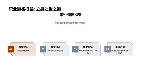 新闻采访之道