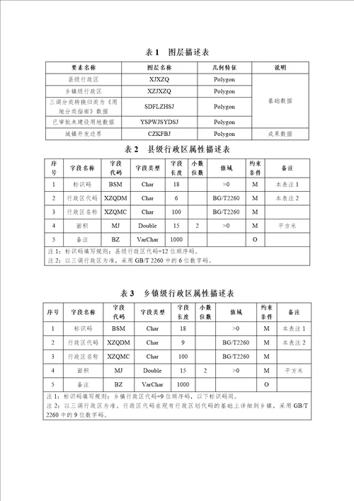 吉林省城镇开发边界划定成果汇交要求