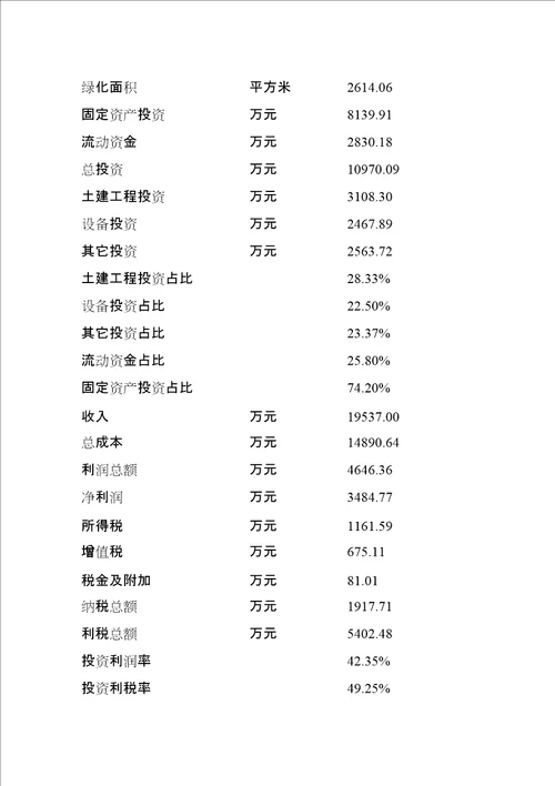 办公家具项目投资建议书