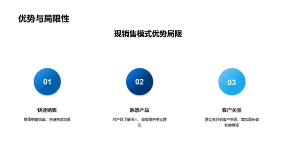 房产销售新模式探索