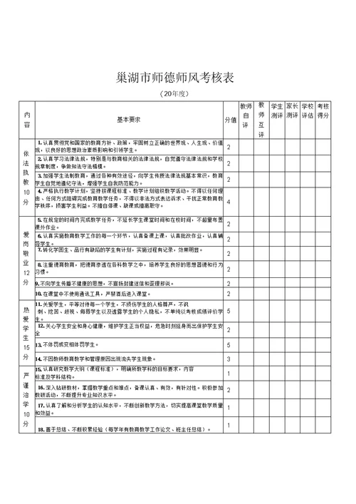 师德考核相关表格