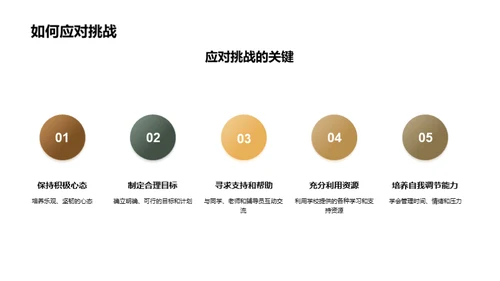 大学纪事：成长与启示