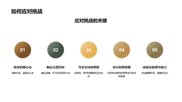 大学纪事：成长与启示