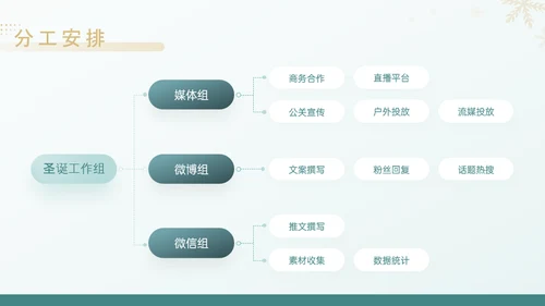 简约大气圣诞节产品营销汇报