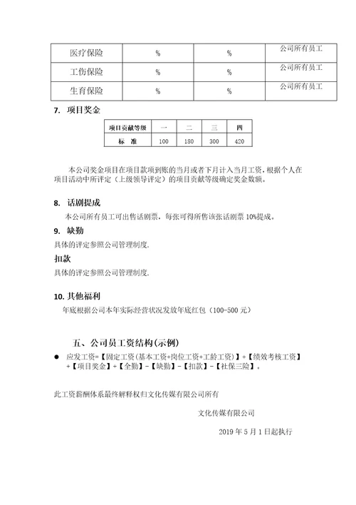 小规模文化传媒公司薪酬管理制度