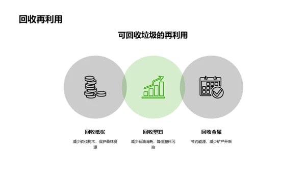 垃圾分类，环保出发