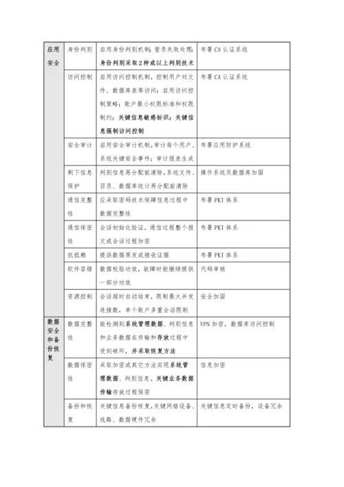 市医院三级等保建设专业方案模版.docx