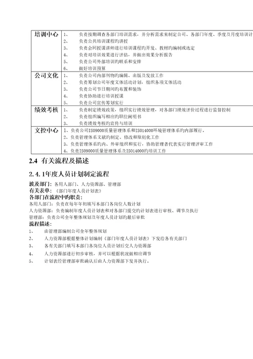 职能部门部标准流程人力资源部与行政部