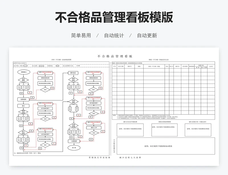 不合格品管理看板模版