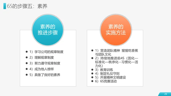 6S现场管理员工培训PPT模板