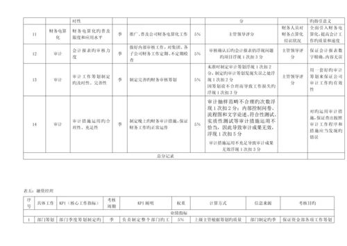 工作综合计划与绩效考评.docx