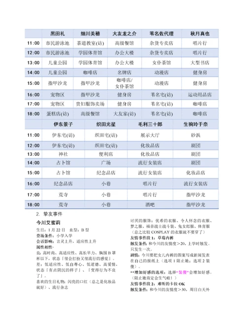 美少女梦工厂5攻略.docx