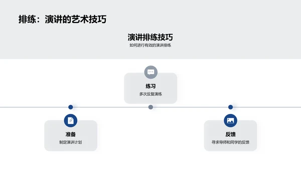 答辩技巧全解析