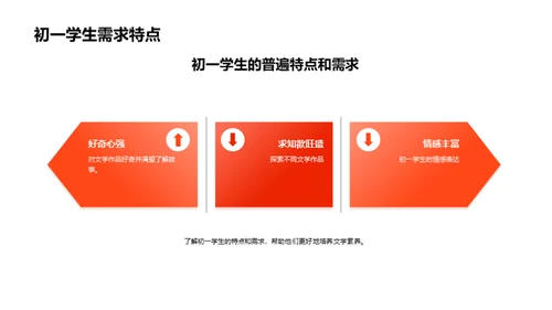商务风教育培训教学课件PPT模板