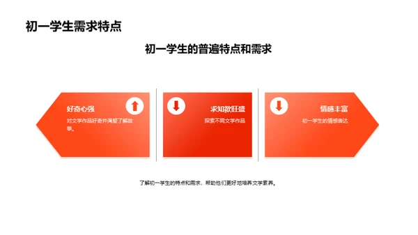 商务风教育培训教学课件PPT模板