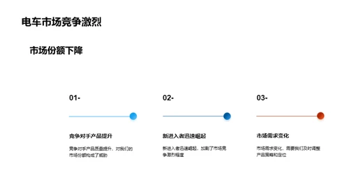 电车制造：半年策略演变