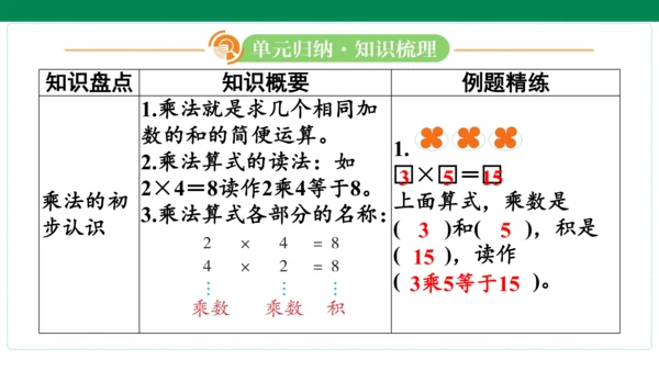 人教版数学二年级上册期中复习 单元归纳知识梳理  课件(共16张PPT)